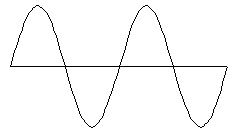 Pure sine waveform