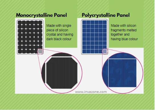 Monocrystalline and Polycrystalline Panels