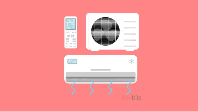 AC Buying Guide India 2024: Tips for Buying the Best Air Conditioner