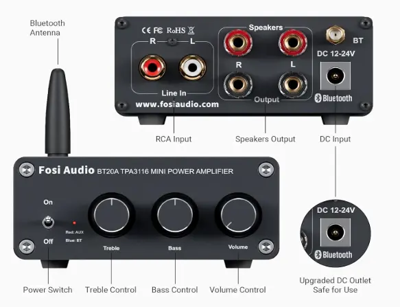 Fosi BT20A front and rear panel