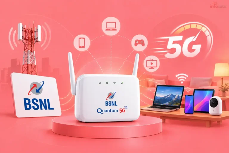 BSNL Quantum 5G FWA