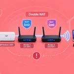 Double NAT Explained